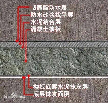 農(nóng)村建房屋面工程施工要點(diǎn)解析