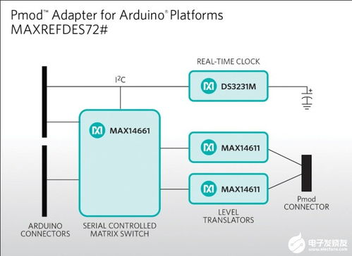 單芯片光伏逆變器與PLC集成的光伏逆變系統設計及信息系統集成服務