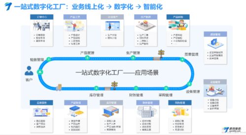 即刻智能MES生產制造管理系統 打造智慧工廠，驅動企業信息系統集成