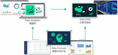 數據驅動BI革新 DataHunter完成B輪融資，深化智能數據分析產品與服務布局